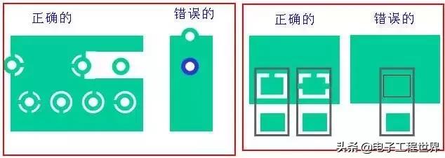 干货 | PCBæ¿ layout ç12个ç»è